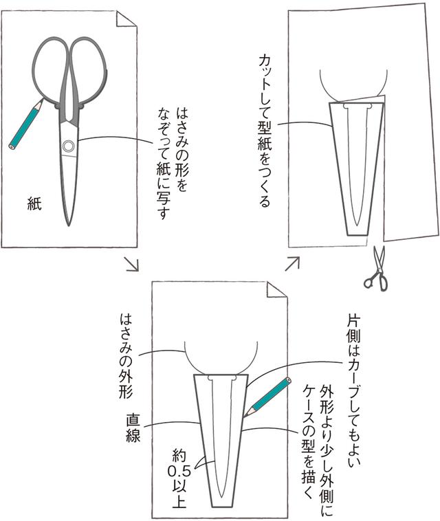 画像1: つくり方