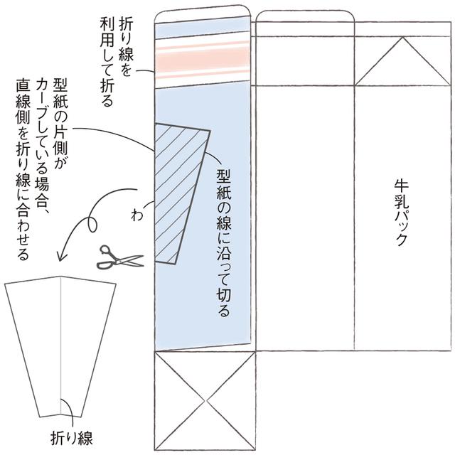 画像2: つくり方