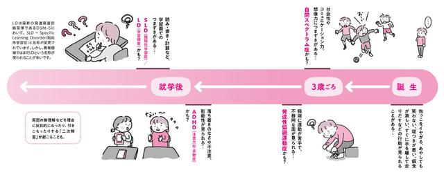 画像: ※見づらい場合は、スマートフォンの場合ピンチアウト、パソコンの場合はWebブラウザの表示倍率を大きくしてご覧ください