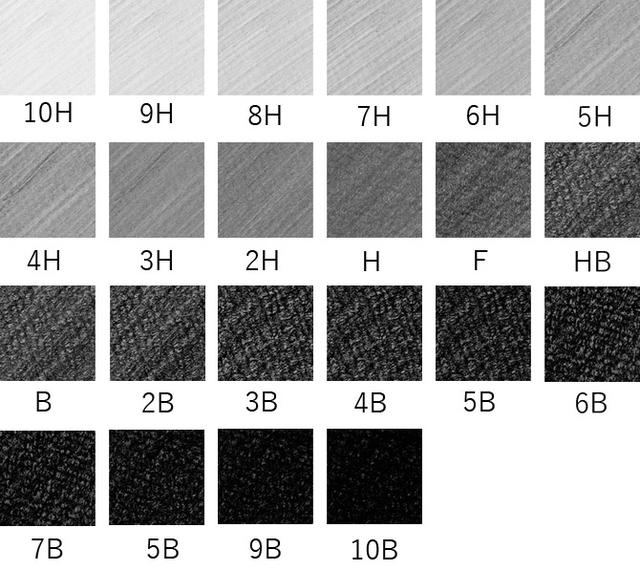 画像: 10Hから10Bまでの22硬度が揃い、濃淡の表現は思いのまま