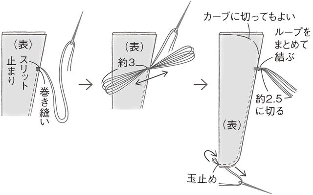 画像4: つくり方