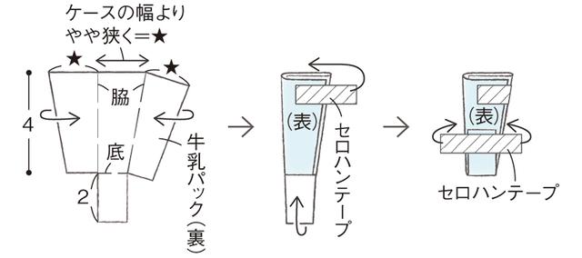 画像5: つくり方