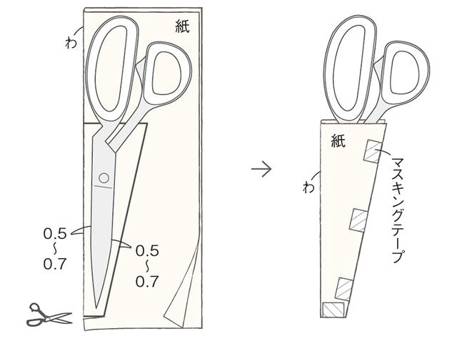 画像1: つくり方