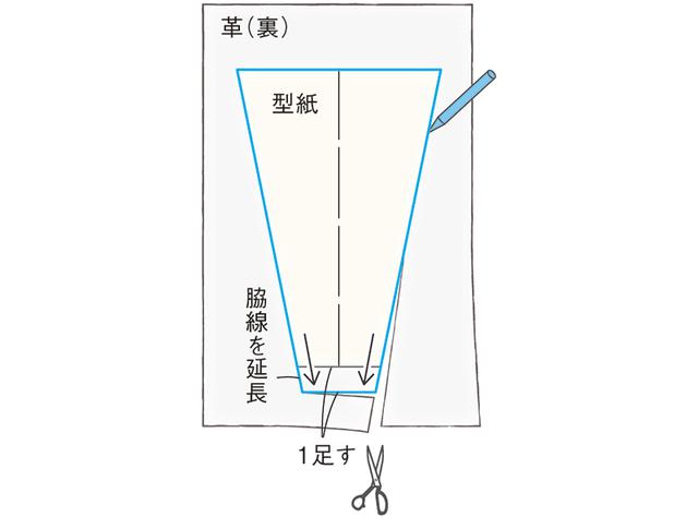 画像2: つくり方