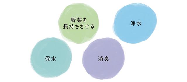 画像: Q 活性炭には何ができますか?