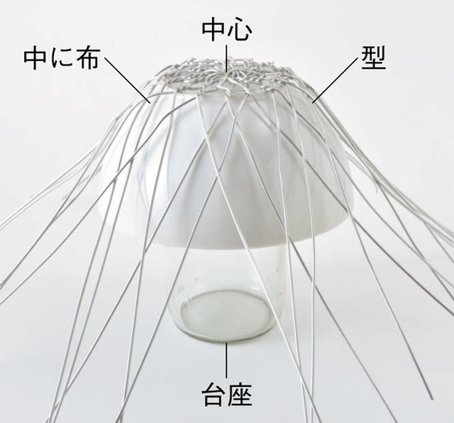 画像8: つくり方