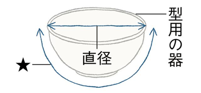 画像: 好みのサイズでつくる場合