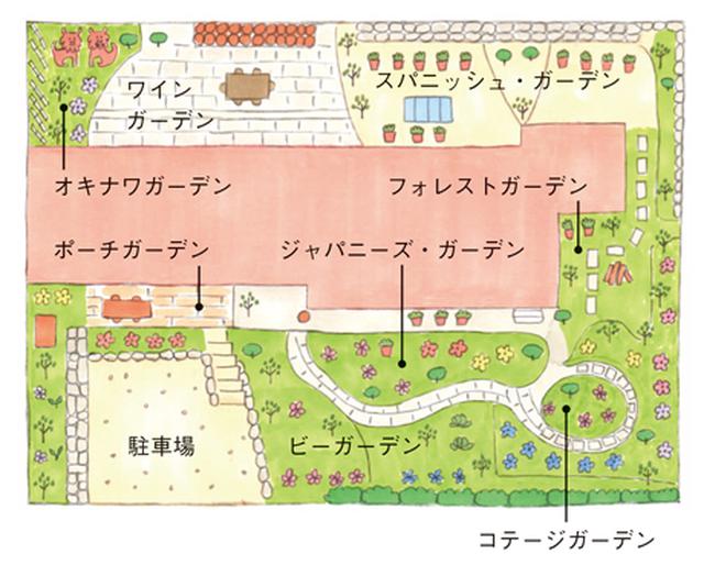 画像: 中心部分が、ご自宅。家を囲むようにして8のガーデンが配置されている。日当たりを考え、場所に合った花を植えていく