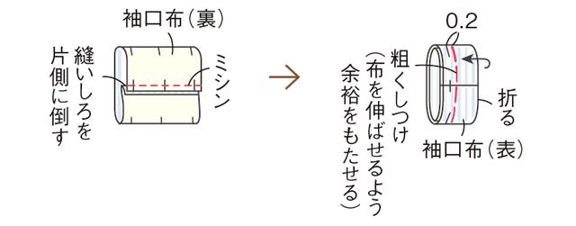 画像2: つくり方