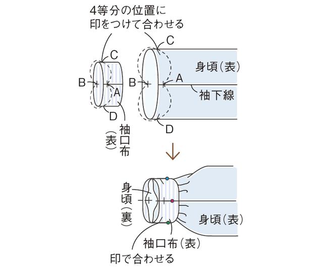 画像3: つくり方
