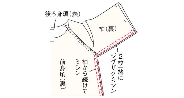 画像2: つくり方