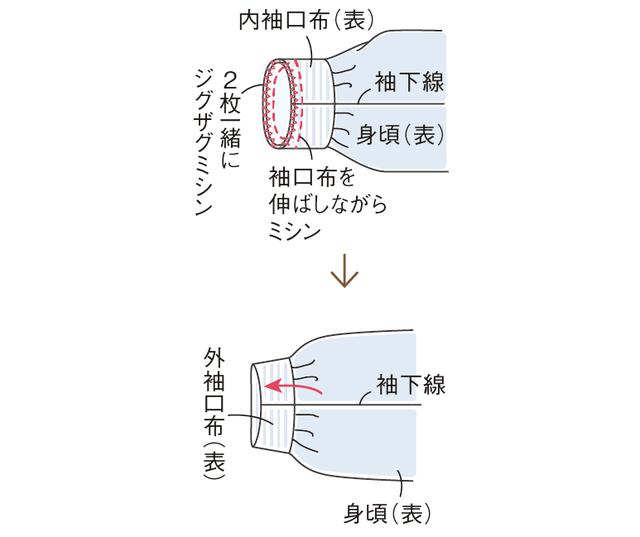 画像4: つくり方