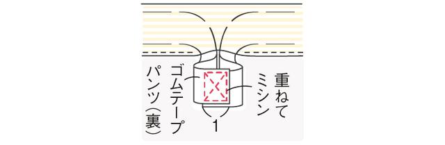 画像5: つくり方