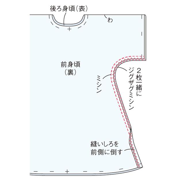 画像1: つくり方