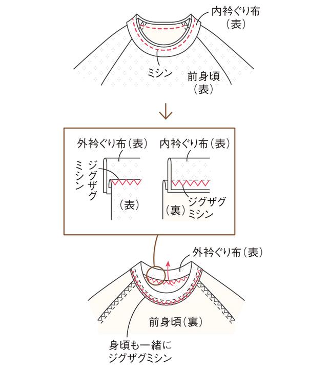 画像4: つくり方