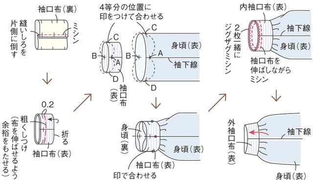 画像2: カットソーの部屋着「しましまリブパンツ」のつくり方|ミルツルの手づくり