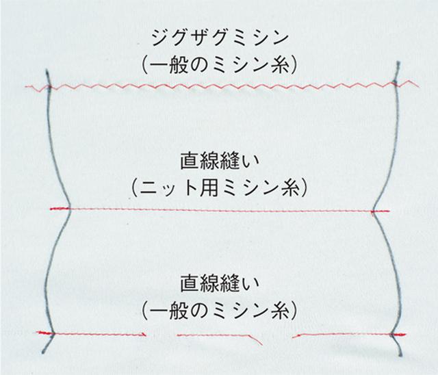 画像2: ニット地を縫うときには……