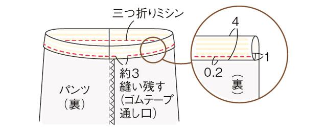 画像4: つくり方