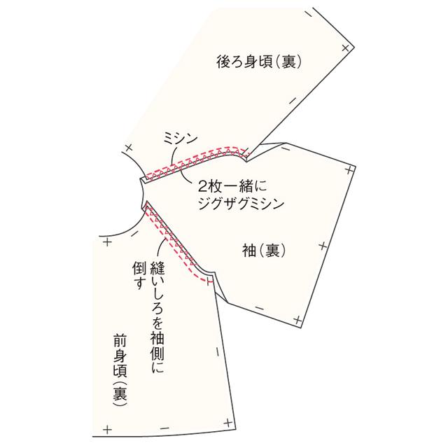 画像1: つくり方