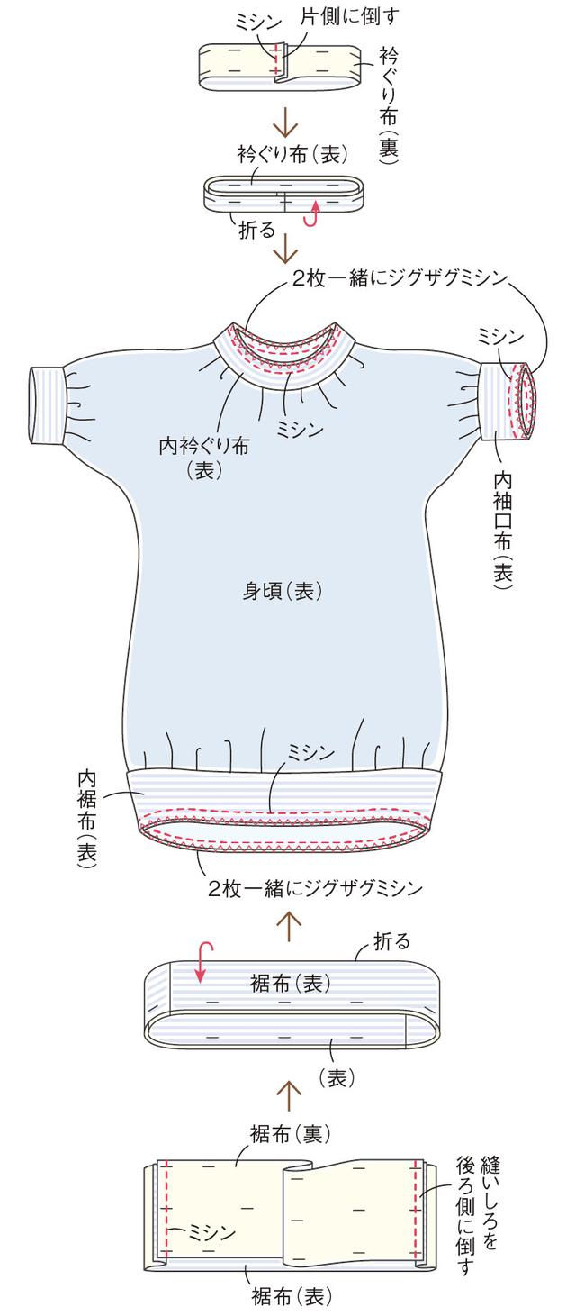 画像5: つくり方