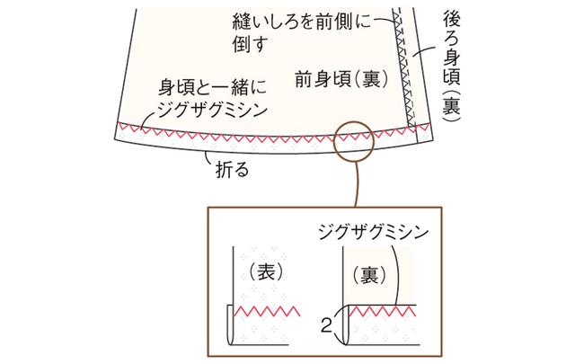 画像3: つくり方
