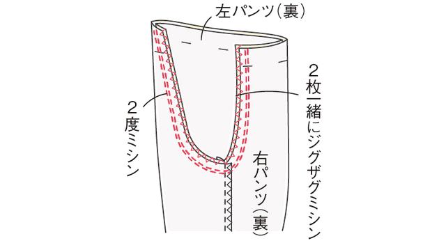 画像3: つくり方