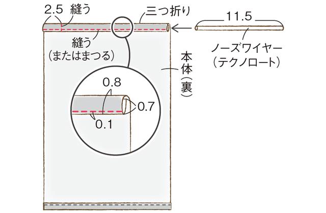 画像2: つくり方
