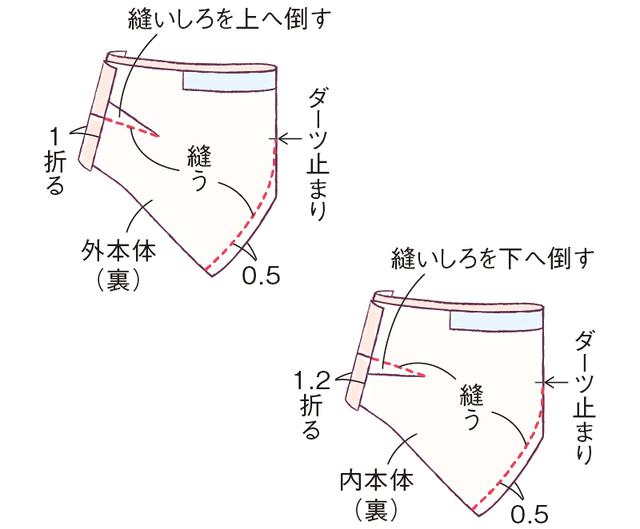 画像2: つくり方