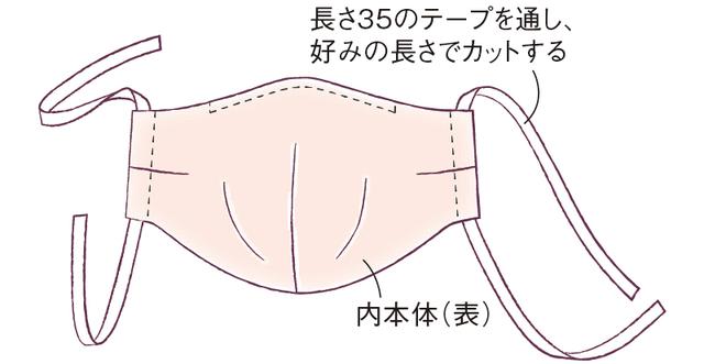 画像6: つくり方