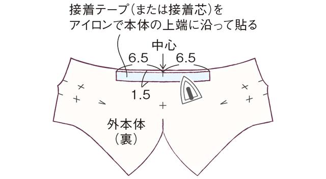 画像1: つくり方