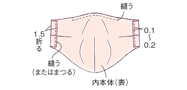 画像5: つくり方