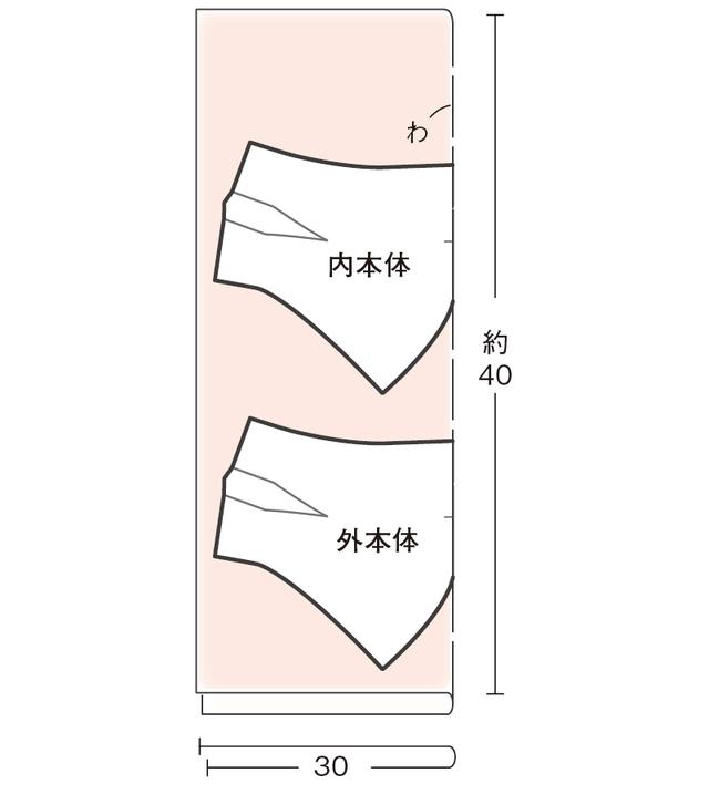画像: 下準備