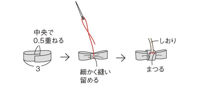 画像8: つくり方