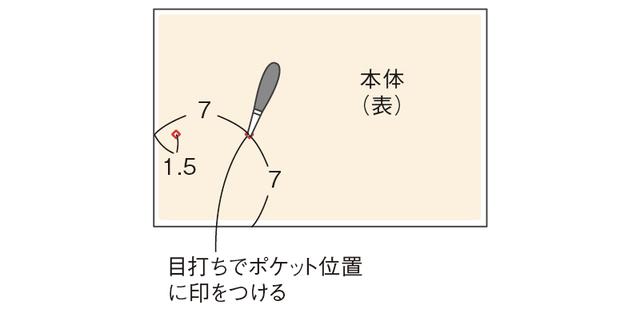 画像2: つくり方