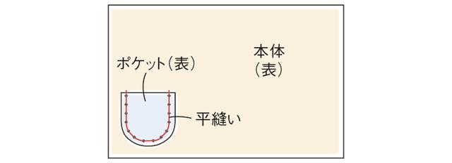 画像6: つくり方