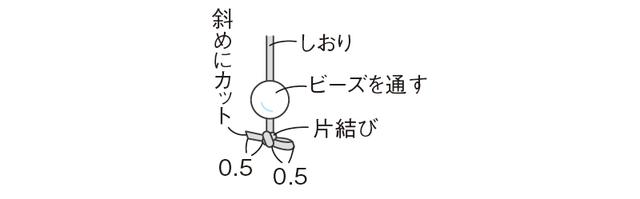 画像6: つくり方