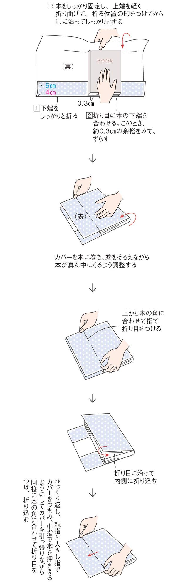 画像1: つくり方