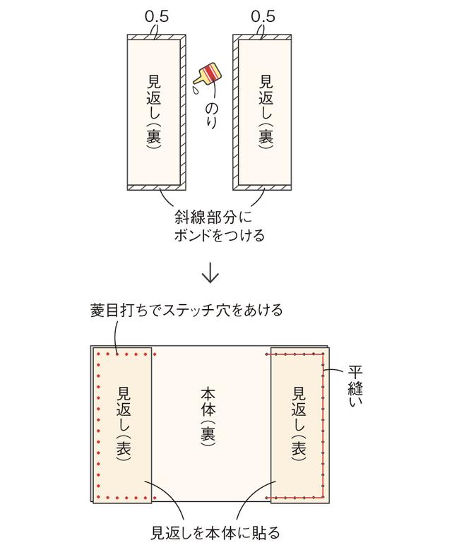 画像12: つくり方
