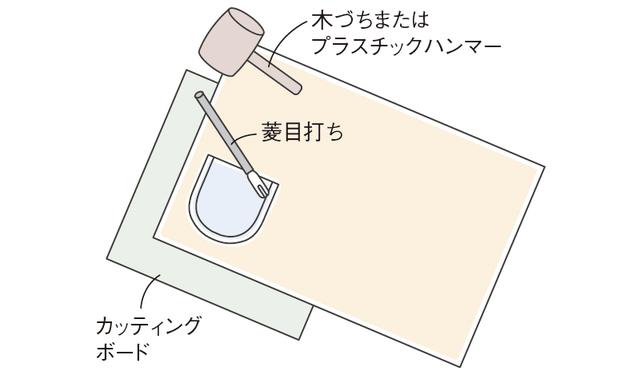 画像4: つくり方