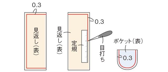 画像1: つくり方