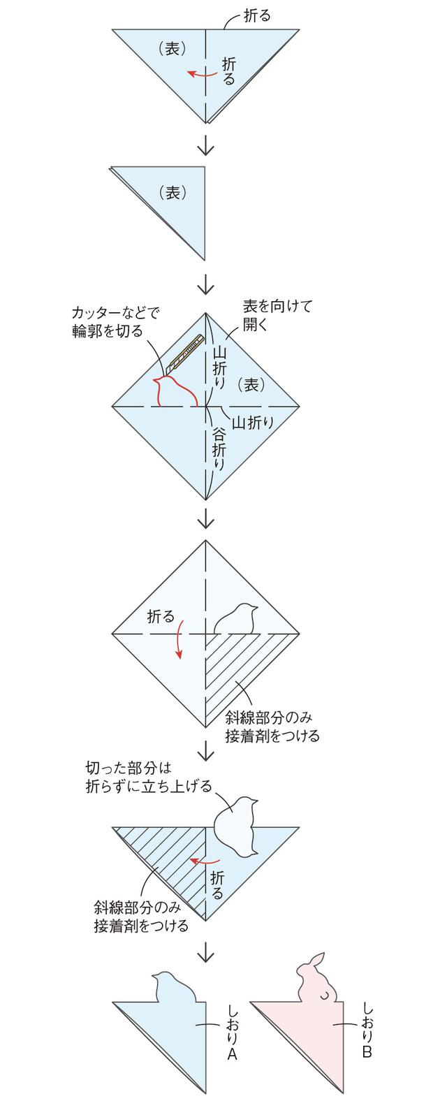 画像3: つくり方