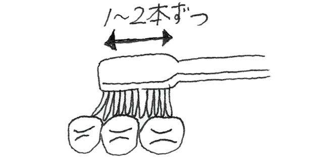 画像4: 歯ブラシを使う際のポイント