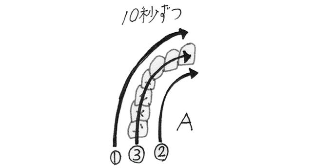 画像5: 電動歯ブラシを使う際のポイント