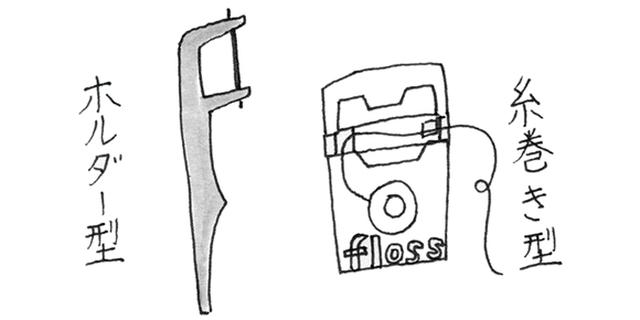 画像5: フロスで歯と歯の間をみがく
