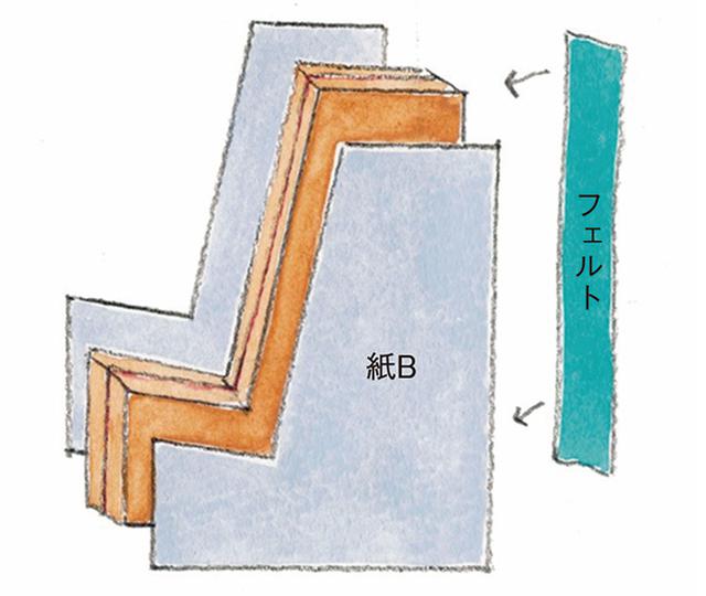 画像3: つくり方