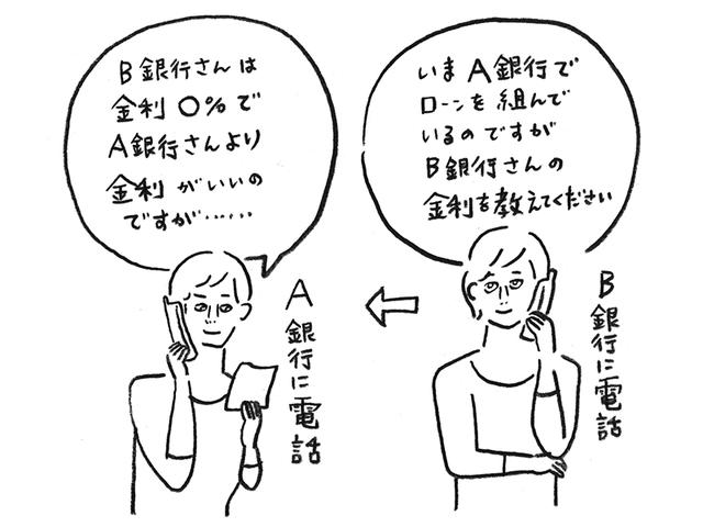 画像: ヒント 5 住宅ローンを見直す
