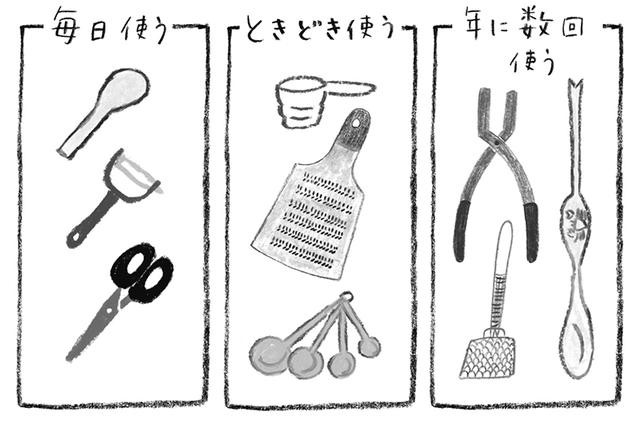 画像: Step 4 基準をつくって分類する