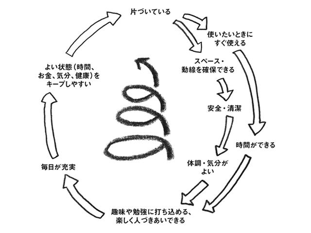 画像2: 一度、立ち止まって考え、ごちゃごちゃからの脱却を