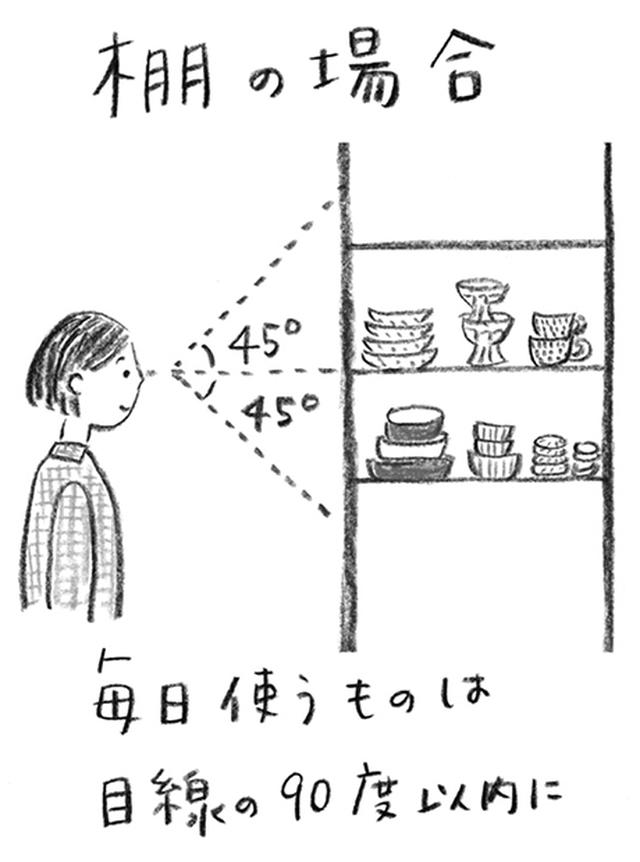 画像1: 片づけはダイエットと同じ。小さな達成感を積み上げる、6つのステップ|暮らしの減量レッスン/阿部絢子さん