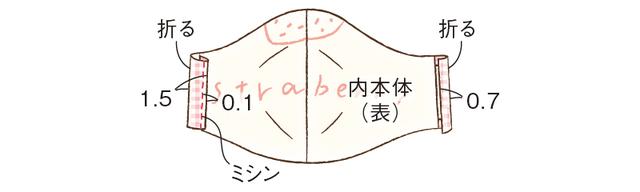 画像3: つくり方